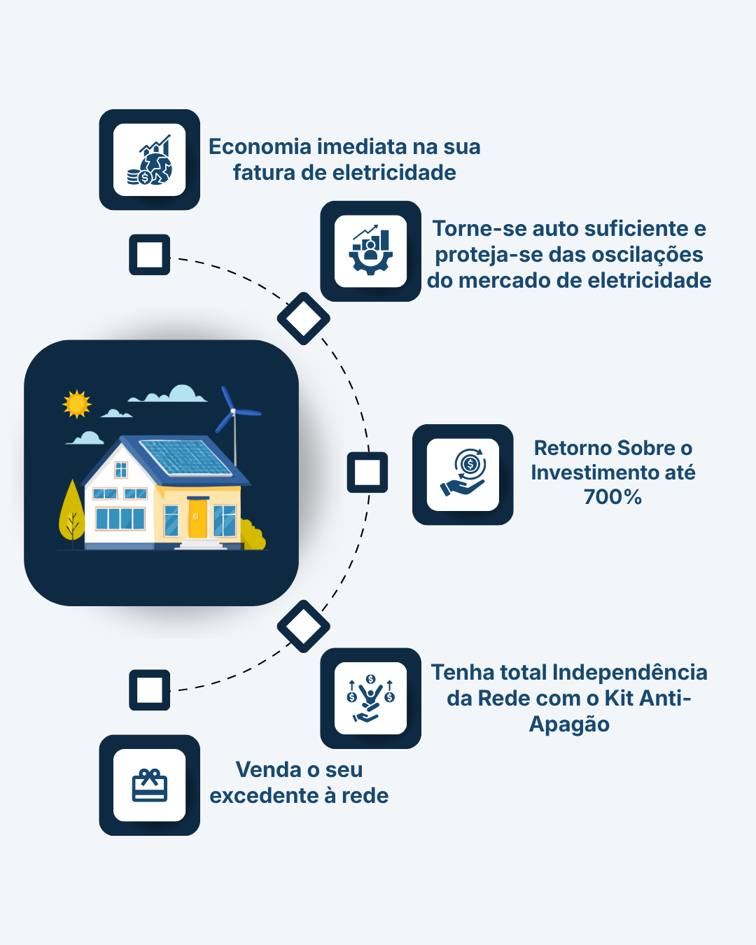 fluxograma-correcto-solartecnica.png